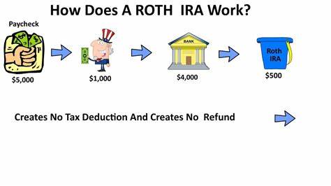 What Is a Roth IRA? How it Works and How to Open