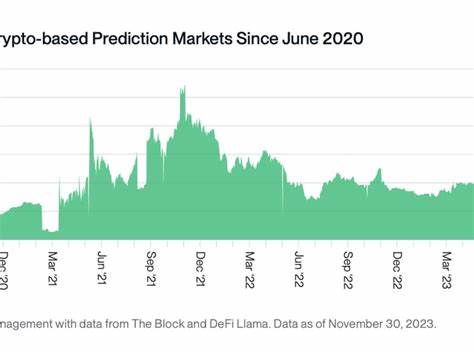 Crypto needs prediction markets to hedge regulatory risk, Paradigm says - The Block