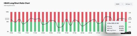 Kanarische Dateien für Spot $ HBAR ETF mit Nasdaq