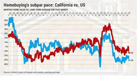 It's time for California home prices to fall