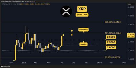 Ripple (XRP) Price Predictions for This Week