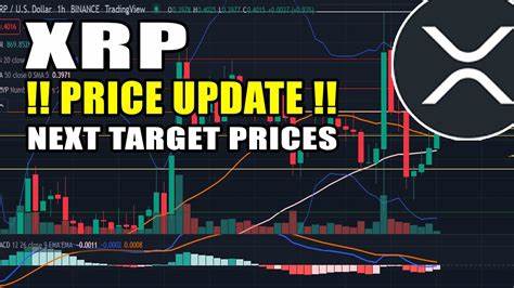 XRP Price Action Signals Massive Risk/Reward Trade: Analyst Prediction Rise - Cryptonews