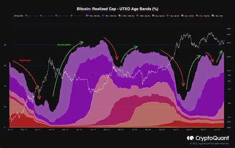 Despite Bitcoin’s drawdown, long-term believers still believe $5 million is eventual - TheStreet