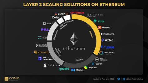 Giant Project with Layer 2 Scaling Solution Carried Out Its Airdrop! Distributed Millions of Dollars Worth of Tokens! Here Are the Details: Guest Post by Bitcoin Sistemi EN - CoinMarketCap