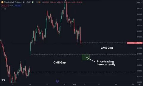 Bitcoin Eyes $58K With Downtrodden Crypto Markets Exposed to Short Squeezes, Says Analyst - Yahoo Finance