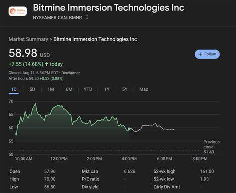 Morning Minute: Tom Lee Races to 1,000,000+ ETH