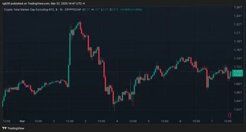 No Altseason Yet: CZ Weighs In On Altcoins Performance Amid Crypto Market Retrace - TradingView