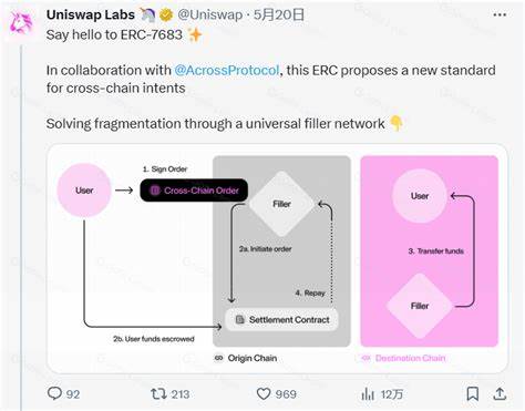 Uniswap (UNI) To Integrate ERC-7683 In Bid To Solve Chain Fragmentation - CoinGape