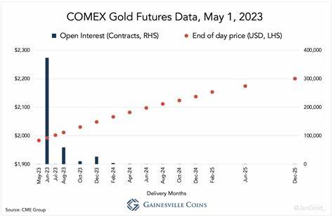 Comex Gold Settles 1.10% Higher at $3439.20