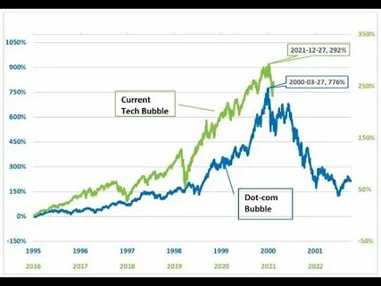 'This looks and feels like the year 2000 to me': Investing legend Rob Arnott says the stock market's record rally reminds him of the dot-com bubble's peak - Business Insider