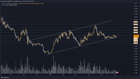 ETHEREUM PRICE ANALYSIS & PREDICTION (February 12) – ETH Retests $2,500 After A Solid Rebound, What's Next Target? - NullTX