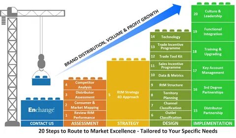 RWE Supply & Trading, Strategic Market Analysis