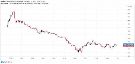 Coinbase Comes Full Circle, Soars to Highest Price Since 2021 Nasdaq Debut