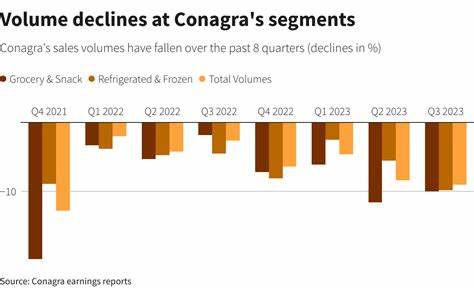 Conagra forecasts downbeat annual profit on tariff hit