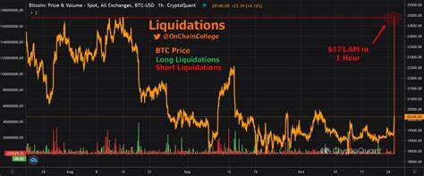 $171 Million in Shorts Liquidated as Bitcoin Bounces Back - Blockchain Reporter