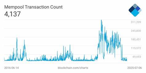 Bitcoin Mempool Emptiness Sparks Network Security Concerns