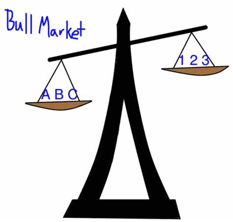 Price Anchoring and Broken Stories - Hedgeye