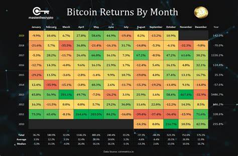 Bitcoin Price Prediction: BTC Over $61,500 as 1M+ Wholecoiners Mark Milestone - Cryptonews