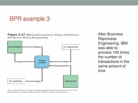 Business process reengineering (BPR) examples - IBM
