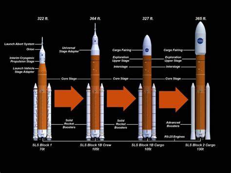Lawmakers writing NASA's budget want a cheaper upper stage for the SLS rocket