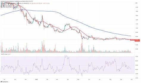Cardano Crypto Price Set To Crash As U.S. Might Not Pull Through With Promises: Buy Panshibi Now Before Prices Skyrocket! - NullTX