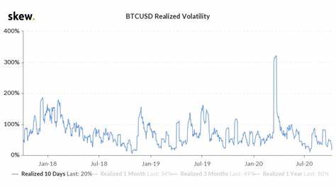 BTC volatility hits record low, stablecoin transaction value tops Visa — ARK - Cointelegraph