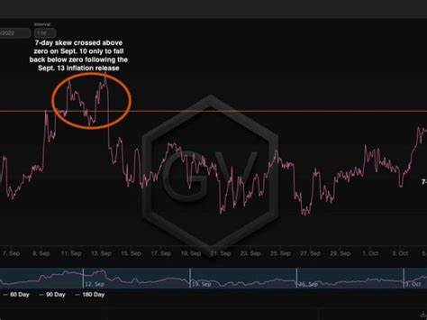 Bitcoin shorters ‘likely to get burned’ if CPI prints as expected - FXStreet