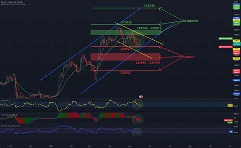 Three analysts are ‘keeping an eye’ on this cryptocurrency charts this week