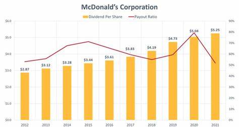 Analysts Are Souring on McDonald’s. Should You Sell the Dividend Aristocrat Now?
