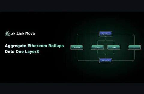 ZkLink looks to solve Ethereum’s fragmented liquidity with a layer 3 — but there are risks - DLNews