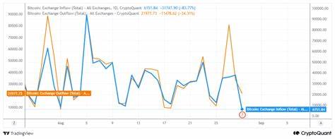 Are Bitcoin investors bracing for losses? What’s going on