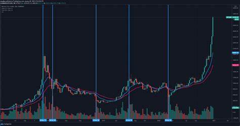 Bitcoin Price Nears $66K: Rally or Bull Trap? - CryptoTicker.io - Bitcoin Price, Ethereum Price & Crypto News