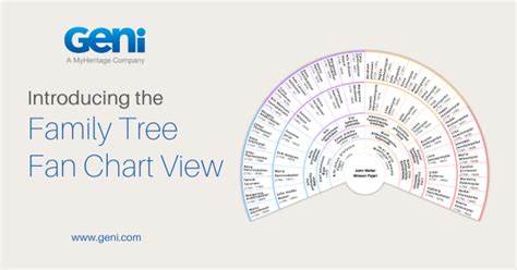 Thomas le Baker (c.1325 - 1405) - Genealogy - Geni.com