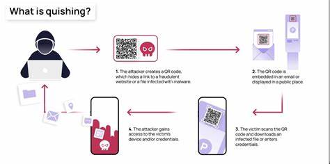 Is that QR code a scam? Here's what to know about 'quishing' before you scan
