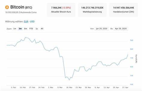 Bitcoin mit Fehlstart in den "Uptober": Wie geht es für den BTC-Kurs weiter?