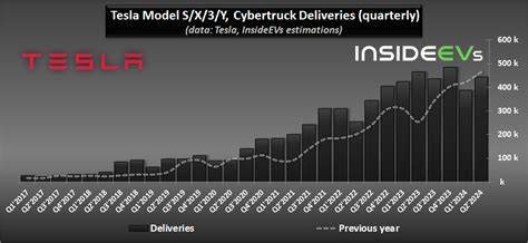 As Q2 Deliveries Plunge 14%, Is Tesla Stock a Buy, Sell, or Hold?