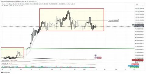 Bitcoin Futures Analysis Today - ForexLive
