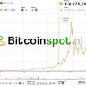 Bitcoin rallies as inflation rate comes in lower than expected