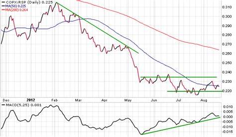 Freeport-McMoRan: China Stimulus Is A Big Deal