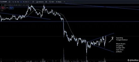 Mr k k com(@Square-Creator-81a2fd618611f)'s insights - Binance
