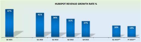 HubSpot Inc (HUBS) Q1 2024 Earnings: Strong Revenue Growth and Improved Margins - Yahoo Finance