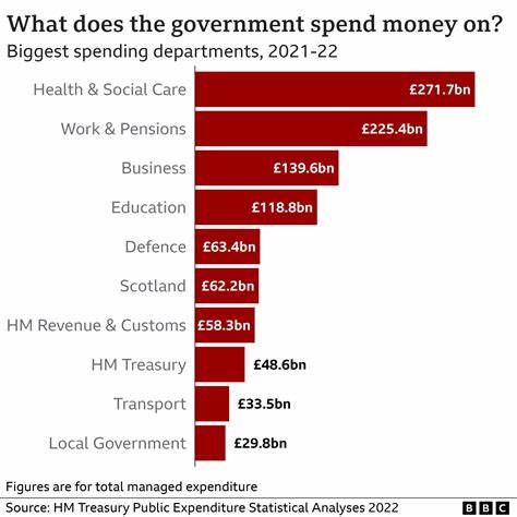 Economists sceptical over UK Spending Review's partly AI-driven 10% budget cuts