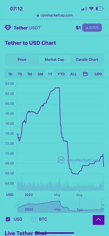 Tether: Derzeitige Marktlage