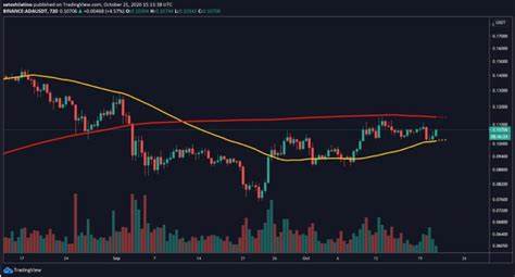 16.25 Billion Cardano (ADA) in 24 Hours, What's Happening? - TradingView
