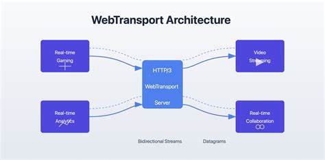 A WebTransport Implementation in C