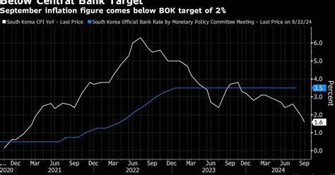 US Inflation Is Set to Reassure a Labor Market-Focused Fed - BNN Bloomberg