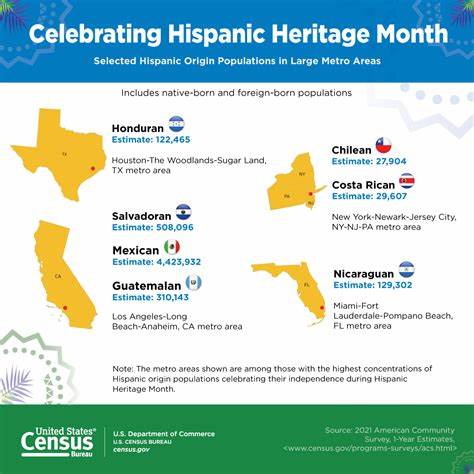 Why do we celebrate Hispanic Heritage Month? What you need to know