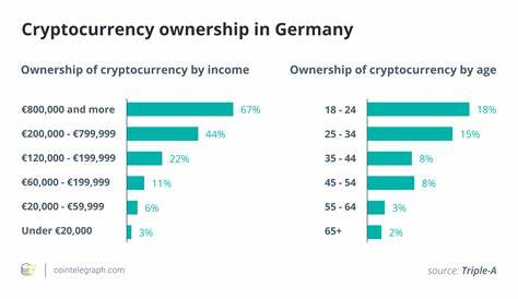 Here is why Germany is ranked the most crypto-friendly country - Cointelegraph