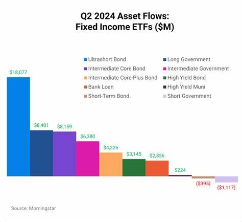 New ETF Launches Drop in Q2 Despite Strong Flows
