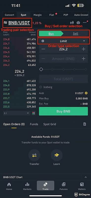 What is Binance Spot Trading? For Newbies - Binance